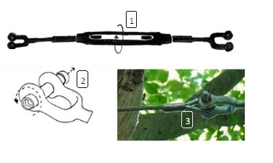 Boucle manchonnée étapes